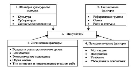 Какие факторы влияют на поведение мужа?