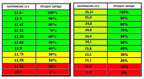 Какие факторы влияют на разряд батареи?