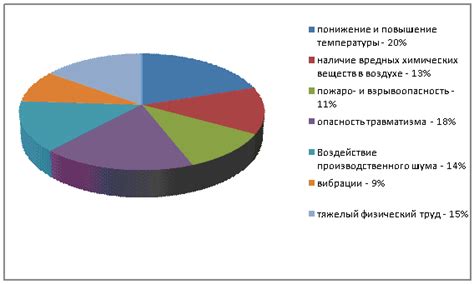 Какие факторы могут влиять на качество соединения в сети