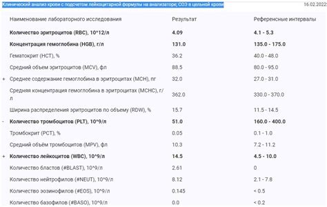 Какие факторы могут вызывать проблемы с свертываемостью крови?