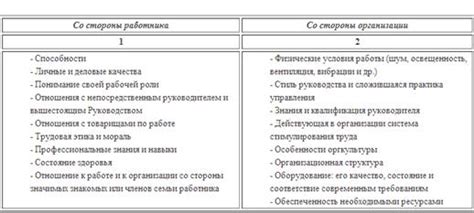 Какие факторы оказывают влияние на эффективность работы печи?