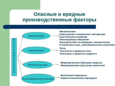 Какие факторы приводят к данной проблеме