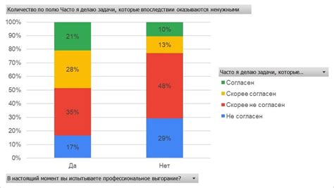 Какие факторы приводят к подгоранию сырников?