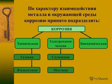 Какие факторы ускоряют этот процесс?