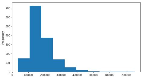 Каким образом можно найти корреляцию в Python?