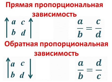 Каким образом определить обратную пропорциональность