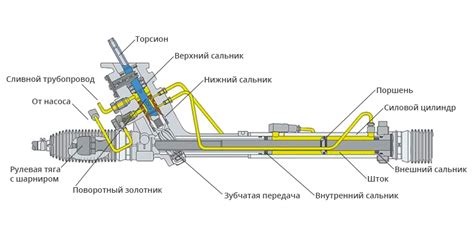 Каким образом работает газовая система мотобуксировщика