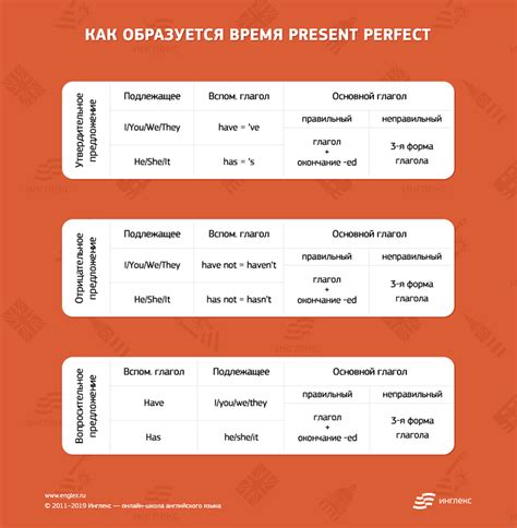 Каким образом создать впечатляющий презент симпл