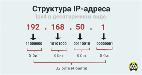 Каким образом числа преобразуются в IP-адрес