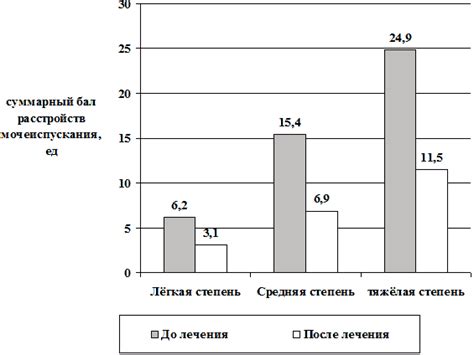 Каким образом элькар появляется у детей