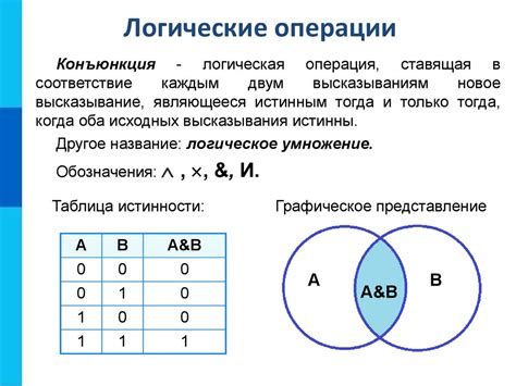 Какова роль алгебры логики в информатике?