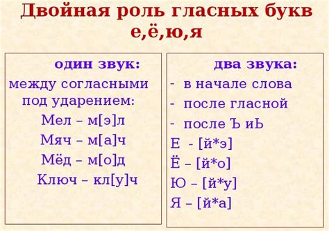 Какова роль гласных в удвоении