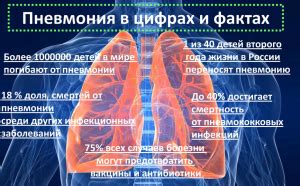 Какова роль ультразвукового исследования при пневмонии в диагностике и лечении?