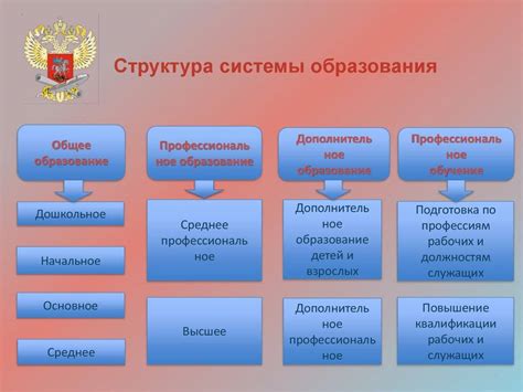 Какова структура каждого раздела