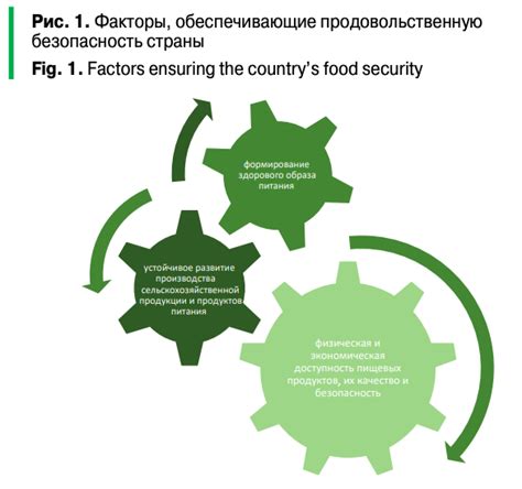 Каково влияние пищевого рациона на поведение барашка