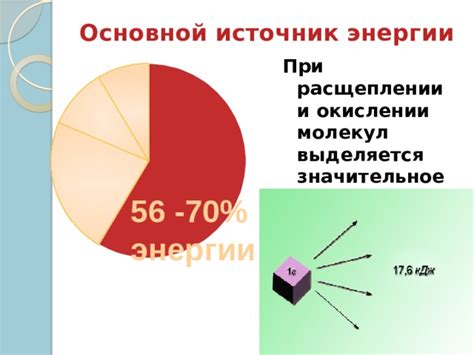 Каковы механизмы выделения энергии при расщеплении атома?