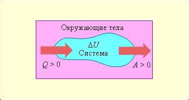 Каковы основные принципы термодинамики и их применение?