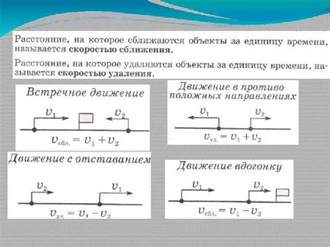 Каковы последствия неправильного расчета скорости сближения