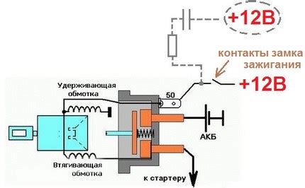 Каковы последствия при потере ключа зажигания?