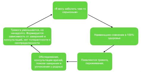 Каковы последствия чрезмерной физической активности у ребенка