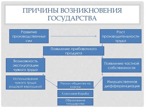 Каковы причины возникновения?