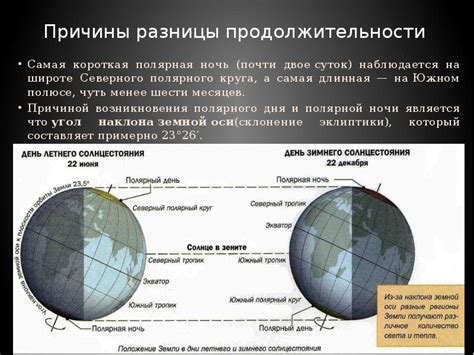 Каковы причины разницы в продолжительности дня и ночи летом?