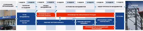 Каковы сроки и условия доставки бильбиндов