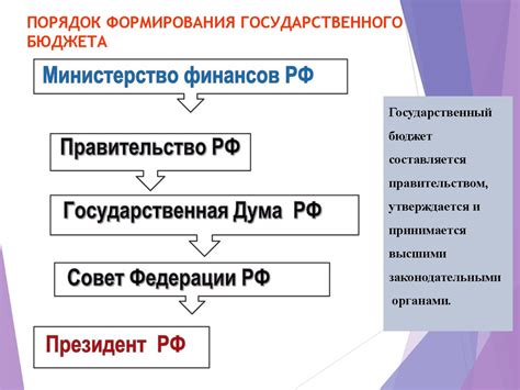 Каков механизм формирования компенсационного государственного бюджета