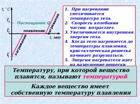 Какое влияние имеет окружающая температура на нагревание холодильника