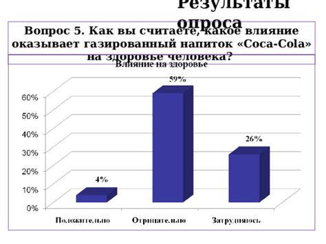 Какое влияние это оказывает на результаты