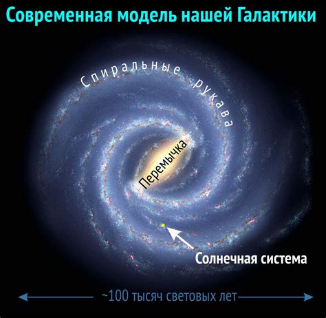 Какое место занимает Млечный путь во Вселенной?