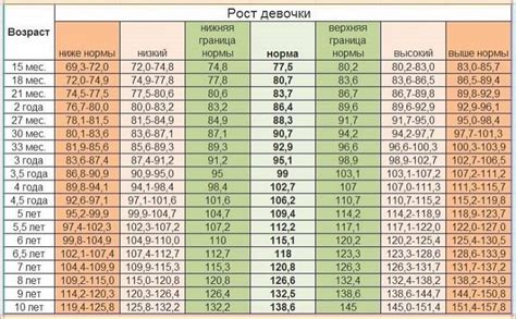 Какой возраст у ребенка для ползания и переворачивания