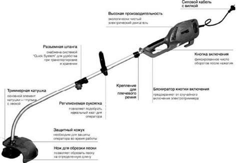 Какой выбрать и когда применять