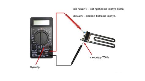 Какой инструмент использовать для проверки тэна?