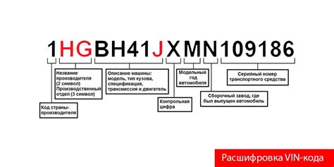 Какой информацией можно узнать по VIN коду?