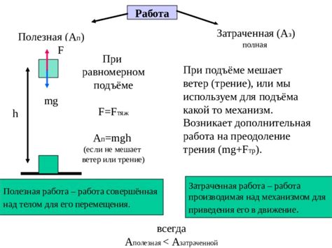 Какой механизм возникает