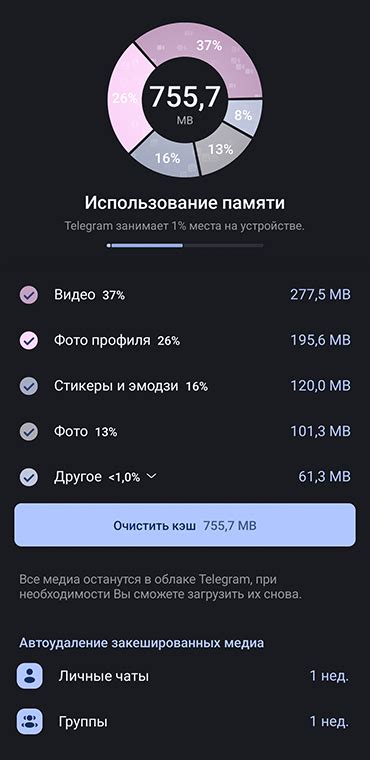 Какой объем памяти занимает кэш Telegram