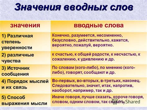 Какой падеж вводных слов утром: подробный разбор