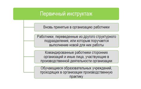 Какой период времени должен пройти после второго теста перед третьим?