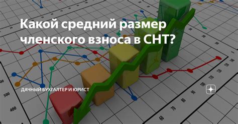 Какой размер взноса необходимо внести?