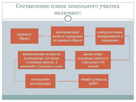 Какой смысл в создании абриса земельного участка?