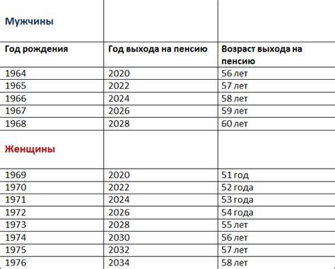 Какой срок действия имеет талон в пенсионный фонд