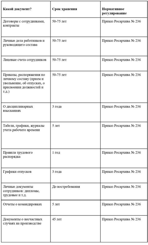 Какой срок хранения можно ожидать