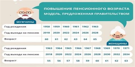 Какой стаж считается выслугой лет для учителей?