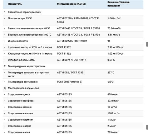 Какой тип промывочного масла выбрать