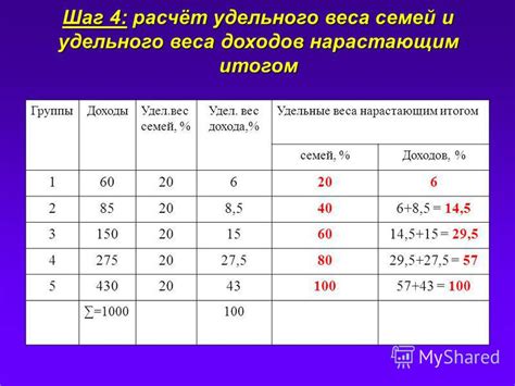 Какой удельный вес важен для бухгалтерского баланса