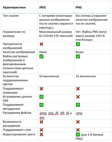 Какой формат изображений лучше использовать для определенных целей