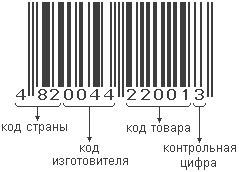 Какой формат имеет штрих код EAN13 и как его прочитать