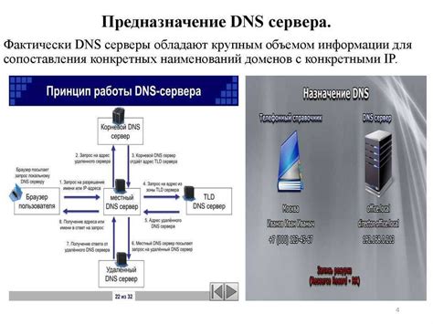 Какой DNS домен может использовать сайт