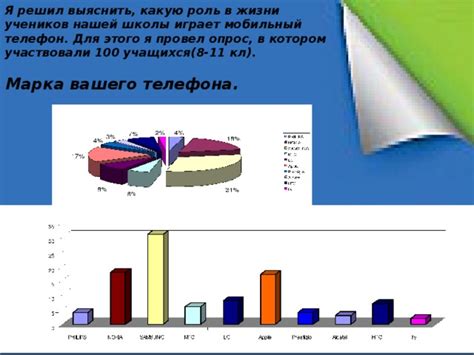 Какую роль играет телефон в измерении шума